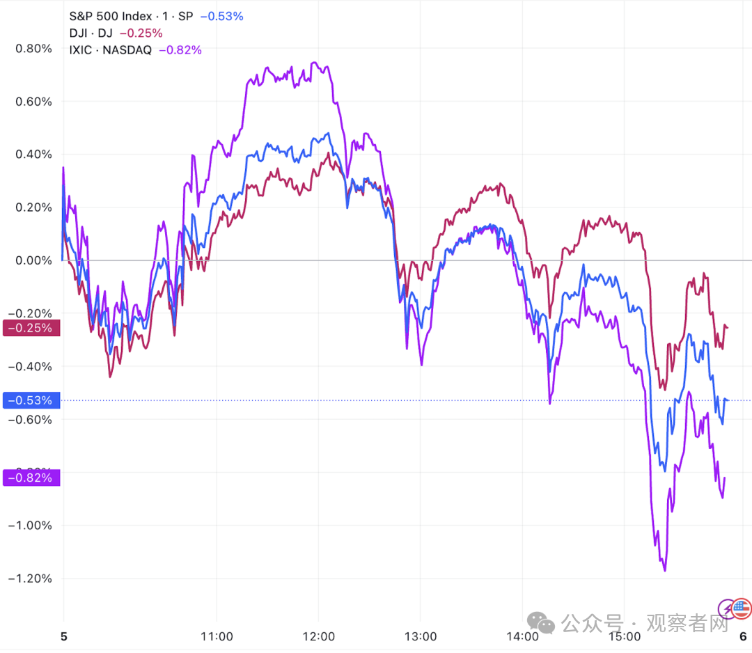 特斯拉市值一夜蒸发1万亿元​​​​(美中報道）