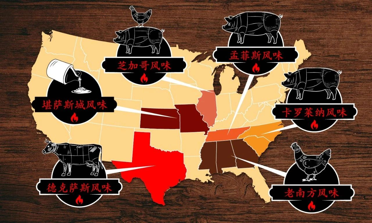 美国人为什么喜爱烧烤