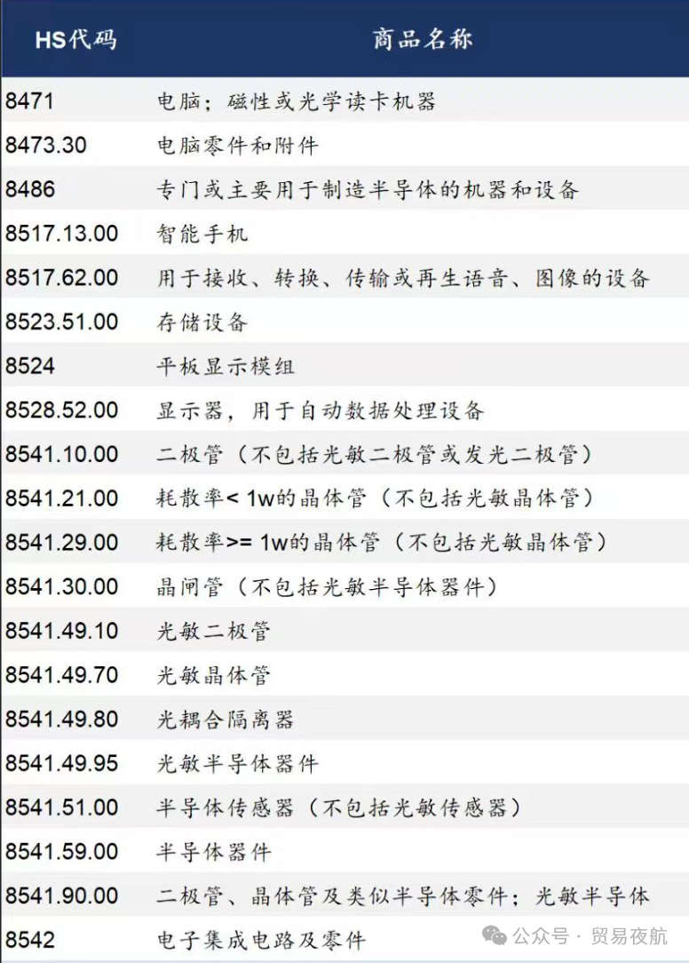美国对中国商品关税豁免清单汇总！涉及大量中国商品(美中報道）